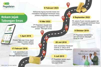 Ketok Palu: MA Tolak Kasasi Gugatan Hak Cipta Tabungan Emas Pegadaian 1 Kemenangan Pegadaian atas kasasi semakin meneguhkan Pegadaian sebagai Lembaga Jasa Keuangan yang dikelola sesuai prinsip-prinsip Tata Kelola Perusahaan yang Baik (Good Corporate Governance/GCG).(Ist)