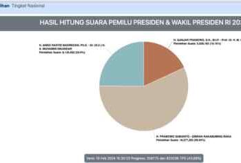 Real Count KPU