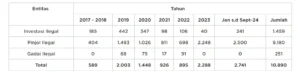 Foto: Hingga 20 September 2024, APPK OJK Terima 22.907 Pengaduan 1