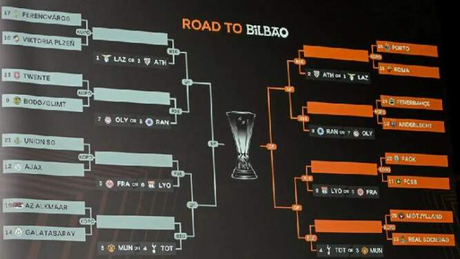 Foto: Hasil undian play-off Liga Europa: Roma jumpa Porto, Ajax vs Union SG.