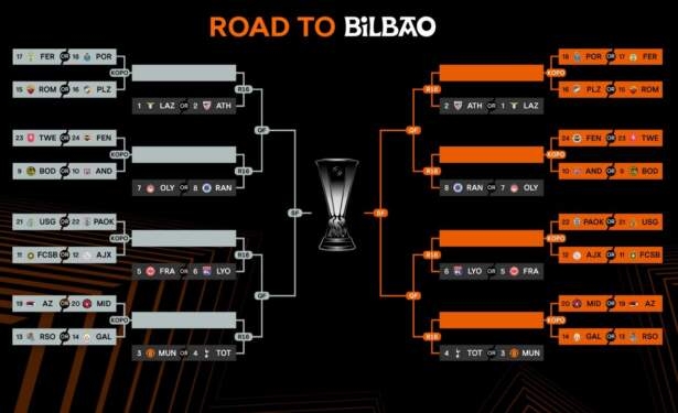 Undian Liga Europa.