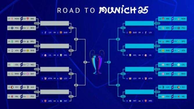 Foto: Hasil undian babak play-off Liga Champions: City bertemu Real Madrid.