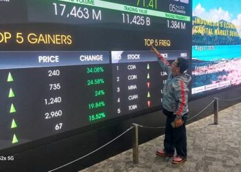 IHSG Rebound, Ditutup Menguat 1,06% di Sesi I Perdagangan Rabu