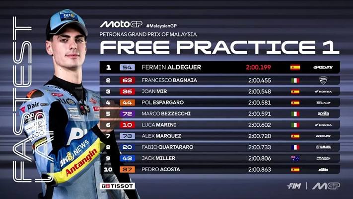 Foto: Fermin Aldeguer dari tim Gresini Racing berhasil keluar sebagai pebalap tercepat dalam sesi Latihan Bebas I (Free Practice I/FP1) MotoGP Malaysia 2025.(MotoGP)