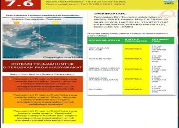 Foto: Indonesia Timur Diguncang Dua Gempa Besar Hari Ini: Talaud M 7,6 Picu Tsunami Minor, Disusul Gempa Papua M 6,5 10